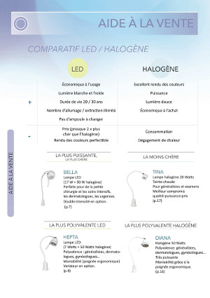 Sales support of LID lamps